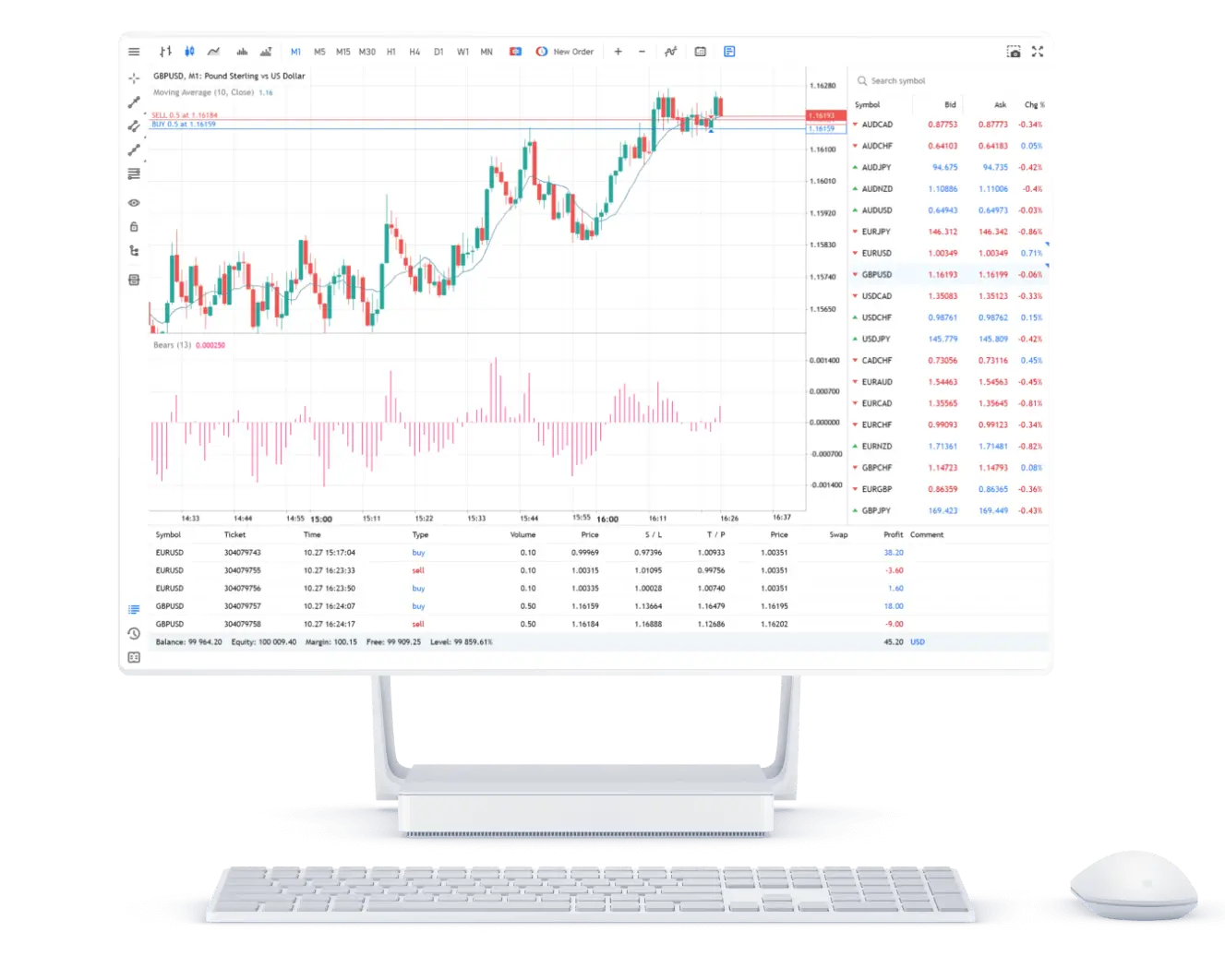 Desktop interface of MetaTrader 5 for Multilp || واجهة سطح المكتب لمنصة MetaTrader 5 في Multilp